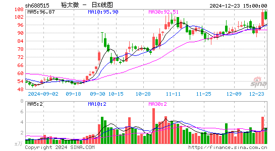 裕太微