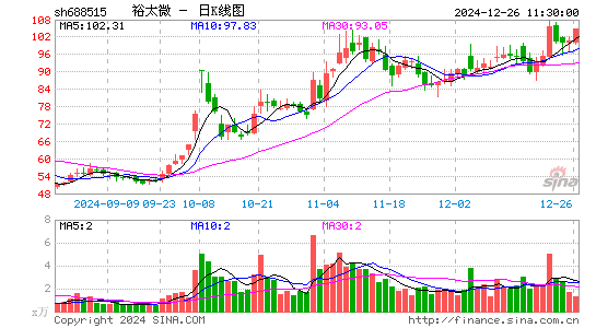 裕太微