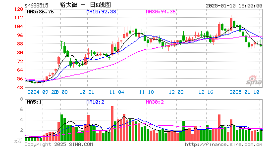 裕太微