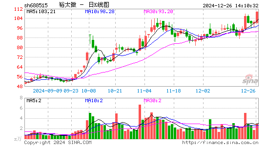 裕太微