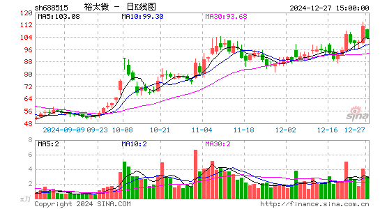 裕太微