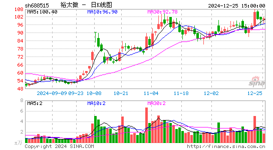 裕太微