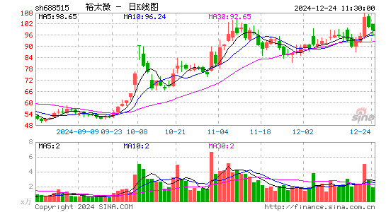 裕太微