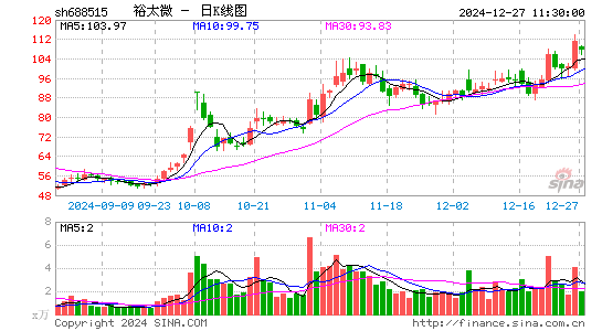 裕太微