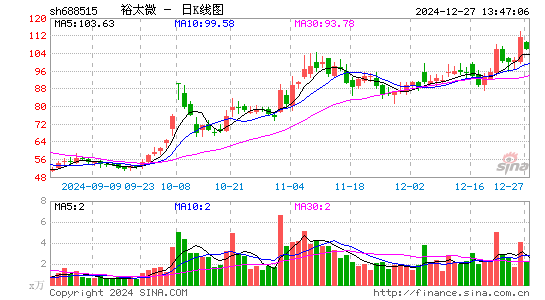 裕太微