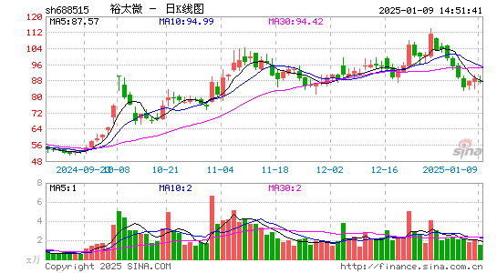 裕太微