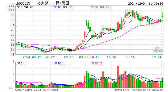 裕太微