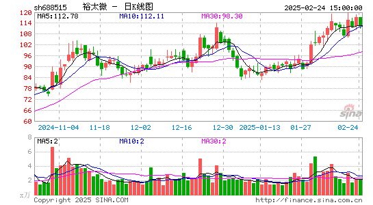 裕太微