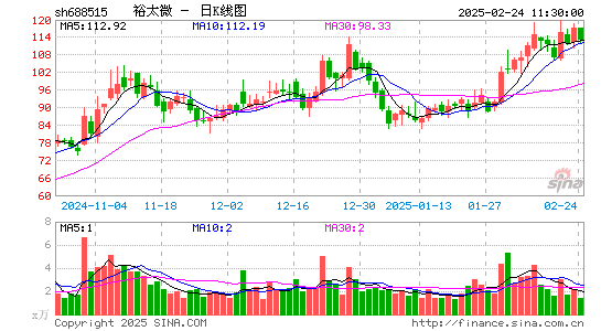 裕太微