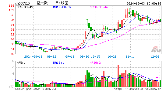 裕太微