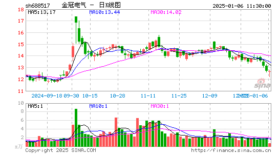 金冠电气