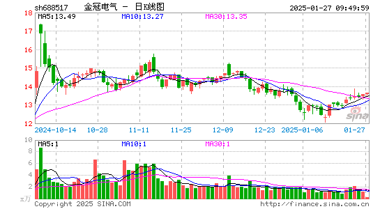 金冠电气