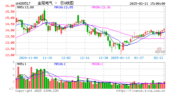 金冠电气