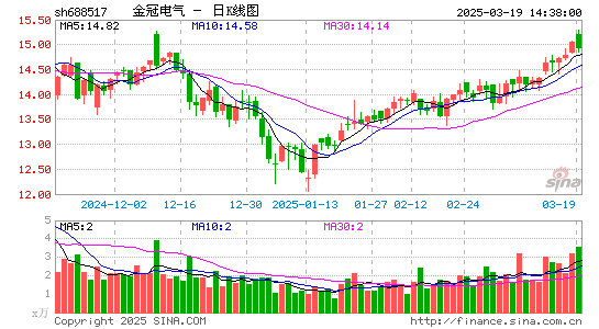 金冠电气