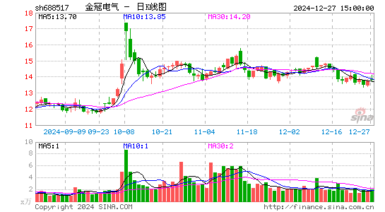 金冠电气