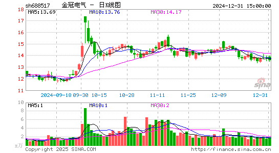 金冠电气