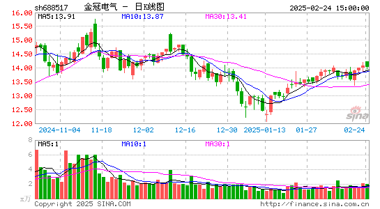 金冠电气