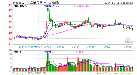 金冠电气