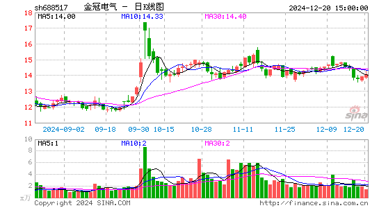 金冠电气