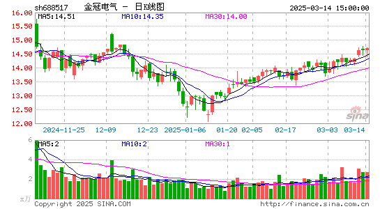 金冠电气