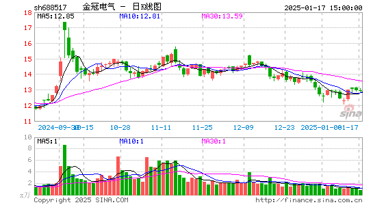 金冠电气