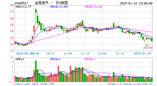 金冠电气