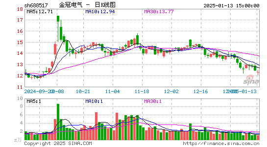 金冠电气