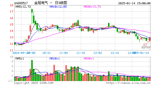 金冠电气