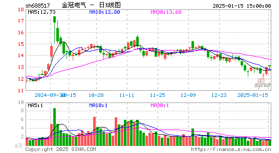 金冠电气