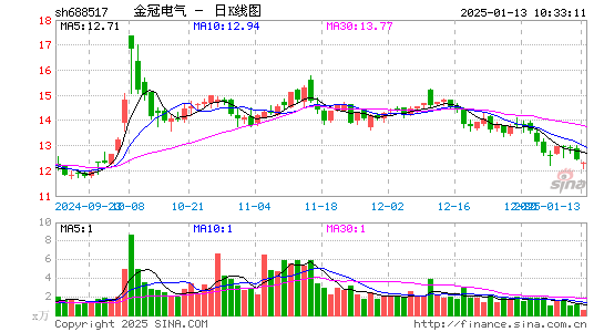 金冠电气