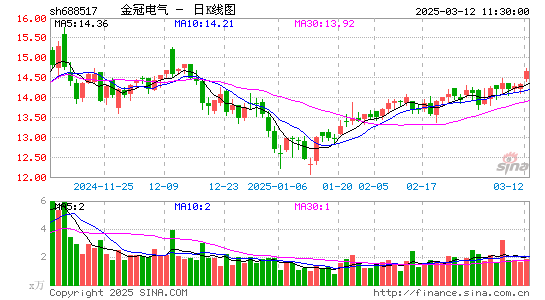 金冠电气