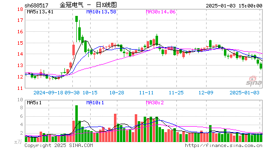 金冠电气