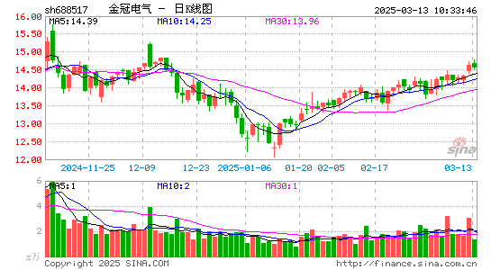 金冠电气