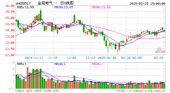 金冠电气