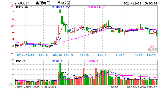 金冠电气