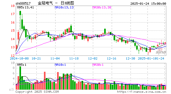 金冠电气