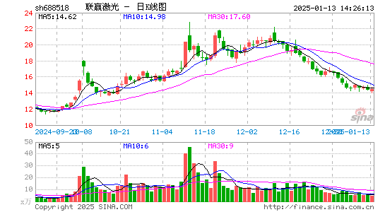 联赢激光