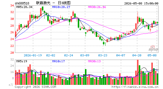 ��Ӯ����