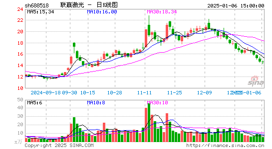 联赢激光