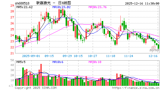 ��Ӯ����