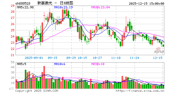 ��Ӯ����