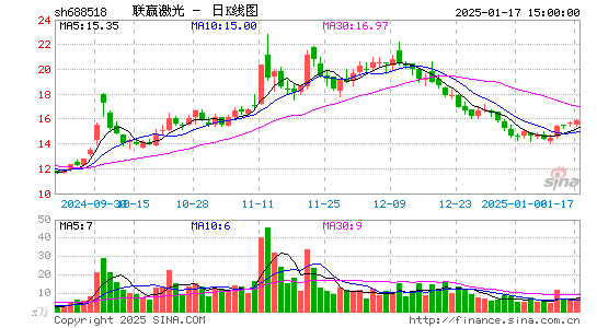 联赢激光