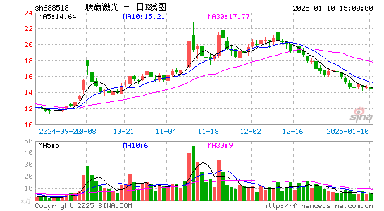 联赢激光