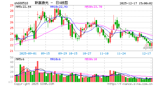 ��Ӯ����