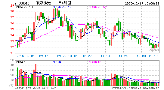 ��Ӯ����