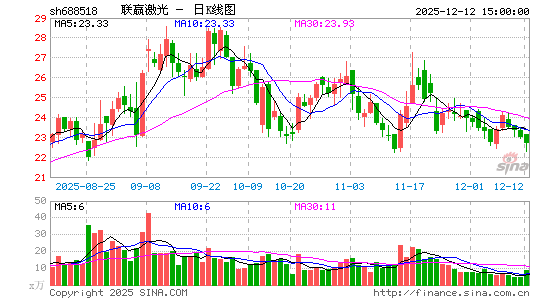 ��Ӯ����