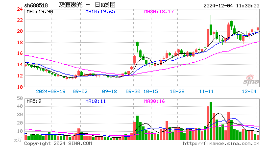 联赢激光