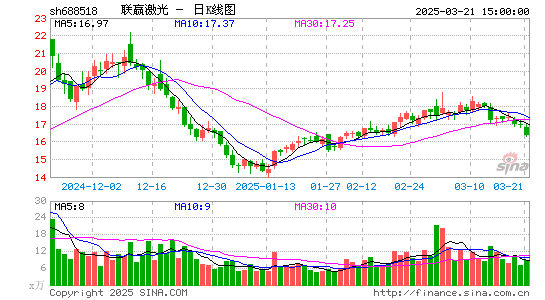 联赢激光