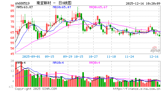 �����²�