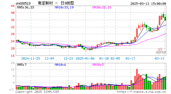 南亚新材